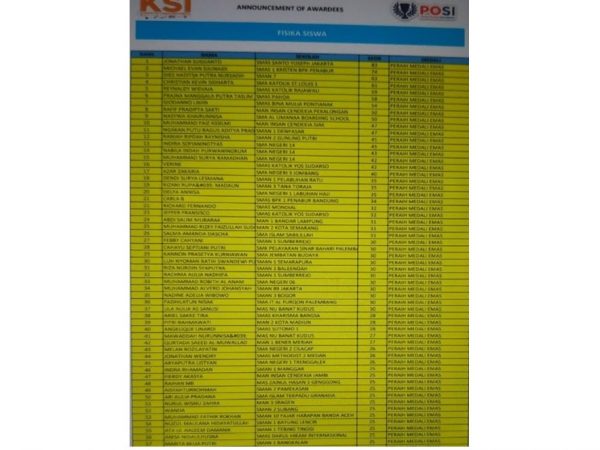 Raih Medali Emas, Kepala Sekolah: "Wujudkan SMAN 14 Semarang BERKELAS" Raih Medali Emas, Kepala Sekolah: "Wujudkan SMAN 14 Semarang BERKELAS"