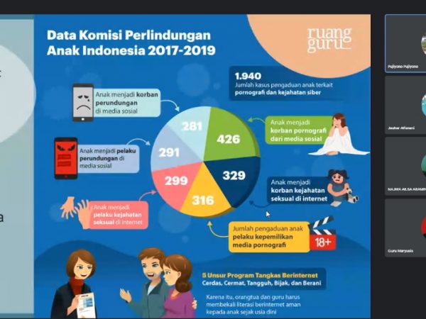Kampanyekan Anti Bullying, SMA Kesatrian 2 Semarang Gelar Webinar Kampanyekan Anti Bullying, SMA Kesatrian 2 Semarang Gelar Webinar