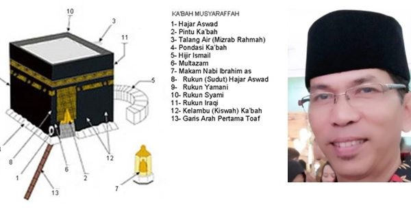 Media Belajar Pendidikan Agama Islam yang Menarik Media Belajar Pendidikan Agama Islam yang Menarik