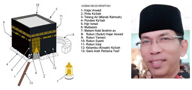 Media Belajar Pendidikan Agama Islam yang Menarik