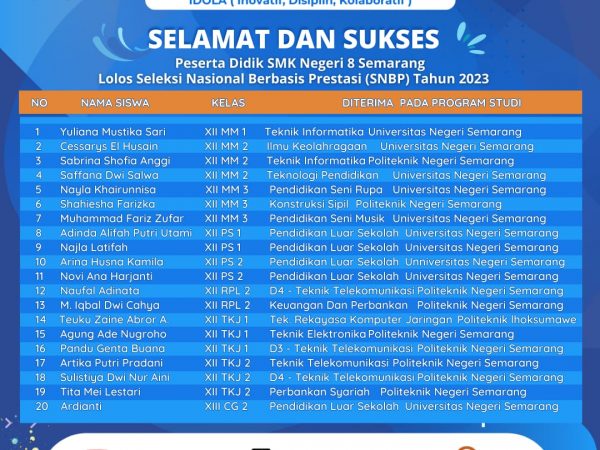 Hebat! 20 Siswa SMK N 8 Semarang Lolos SNBP 2023 Hebat! 20 Siswa SMK N 8 Semarang Lolos SNBP 2023