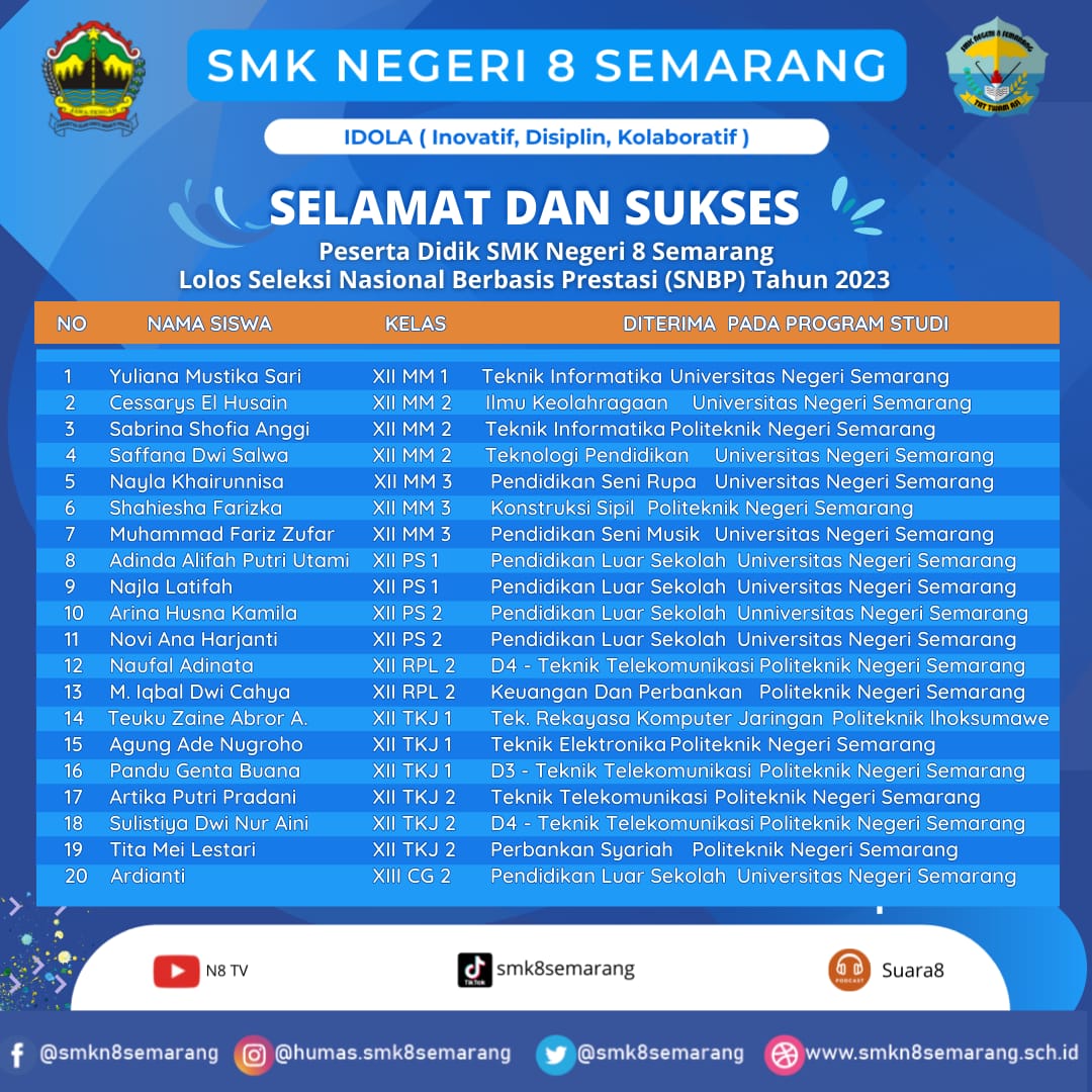 Hebat! 20 Siswa SMK N 8 Semarang Lolos SNBP 2023