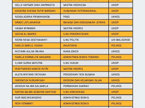 SMAN 12 Semarang Raih Prestasi Gemilang di SNBP 2024, 43 Siswa Lolos PTN Favorit