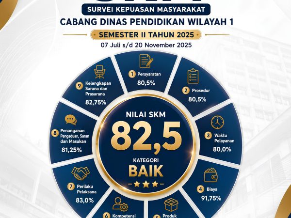HASIL SKM CABDIN 1 SEMESTER II TAHUN 2025